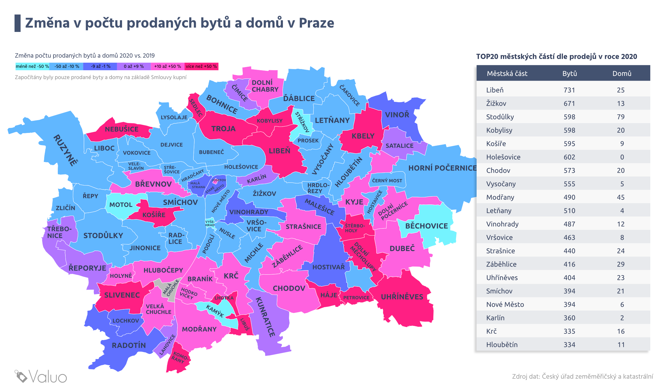 Vývoj počtu prodaných bytů a domů v Praze