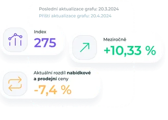 Valuo INDEX vývoje cen nemovitostí