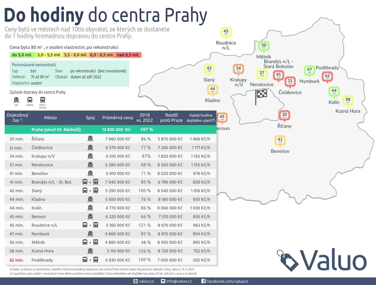 Počet aktivních nabídek v inzerci