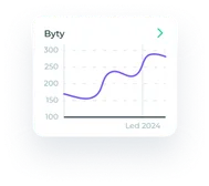 Valuo Index