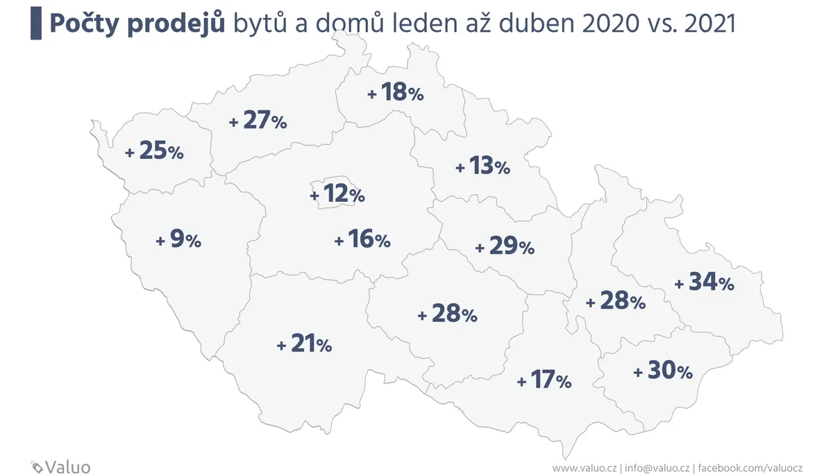 Změna počtu prodejů nemovitostí 2020 a 2021 - mapa