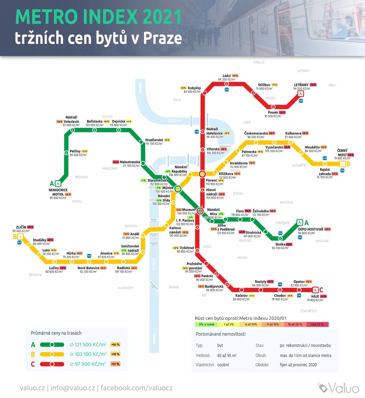 Ceny bytů u stanic metra v roce 2021